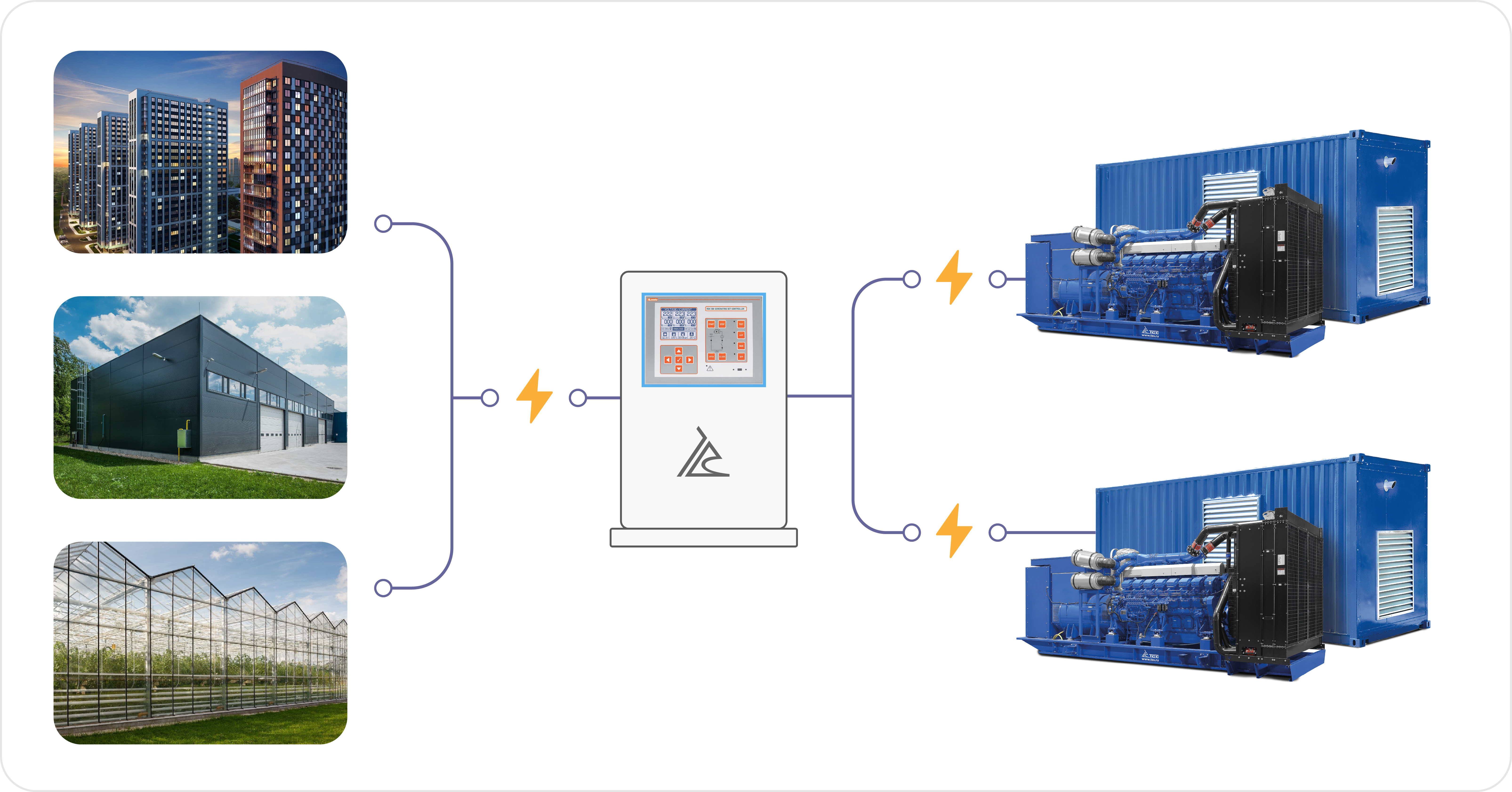 картинка Энергокомплекс ТСС АД-3600С-Т400-1РМ8